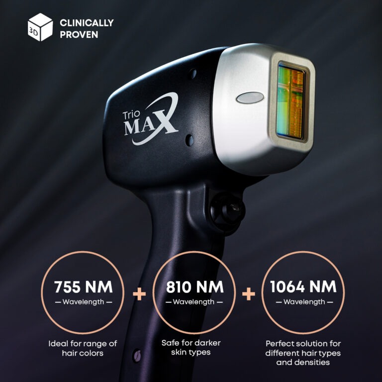The Trio MAX handpiece of the Soprano Titanium with the 755, 810 and 1064 nm wavelengths